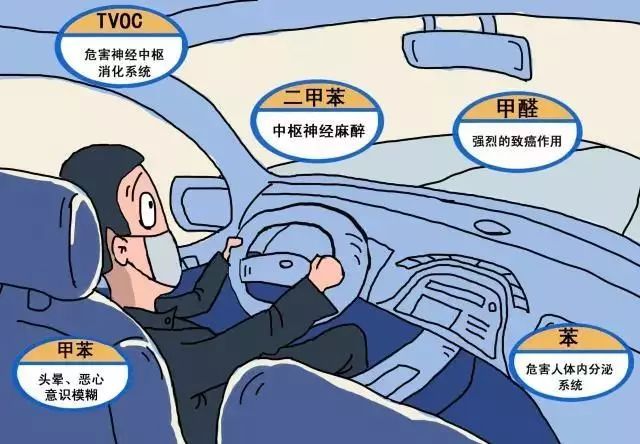 汽車內(nèi)污染物同樣不可小覷