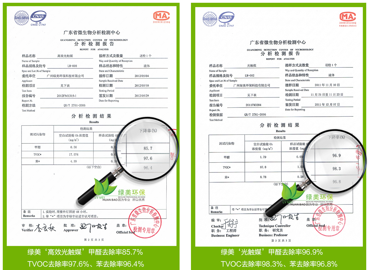 高效光觸媒分析報(bào)告